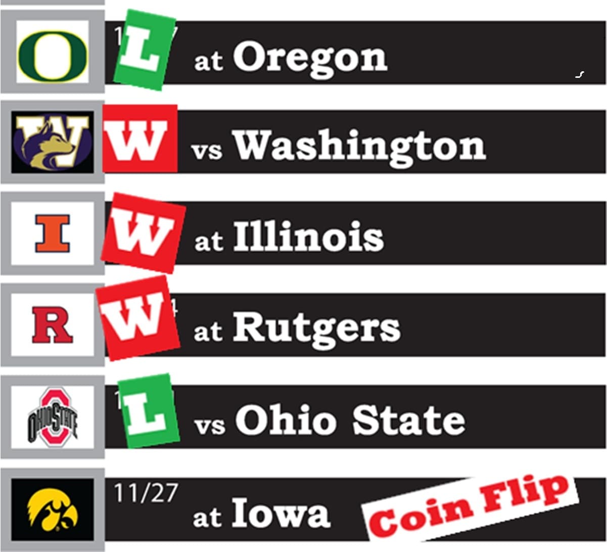 ESPN Guesstimates Nebraska at 8-4