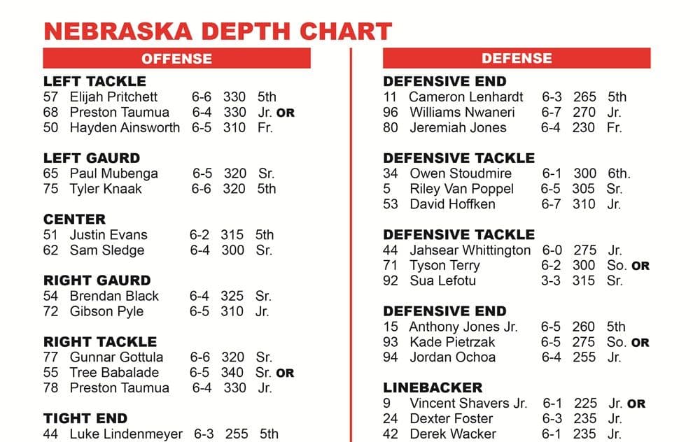 Week 1 Depth Chart Questions