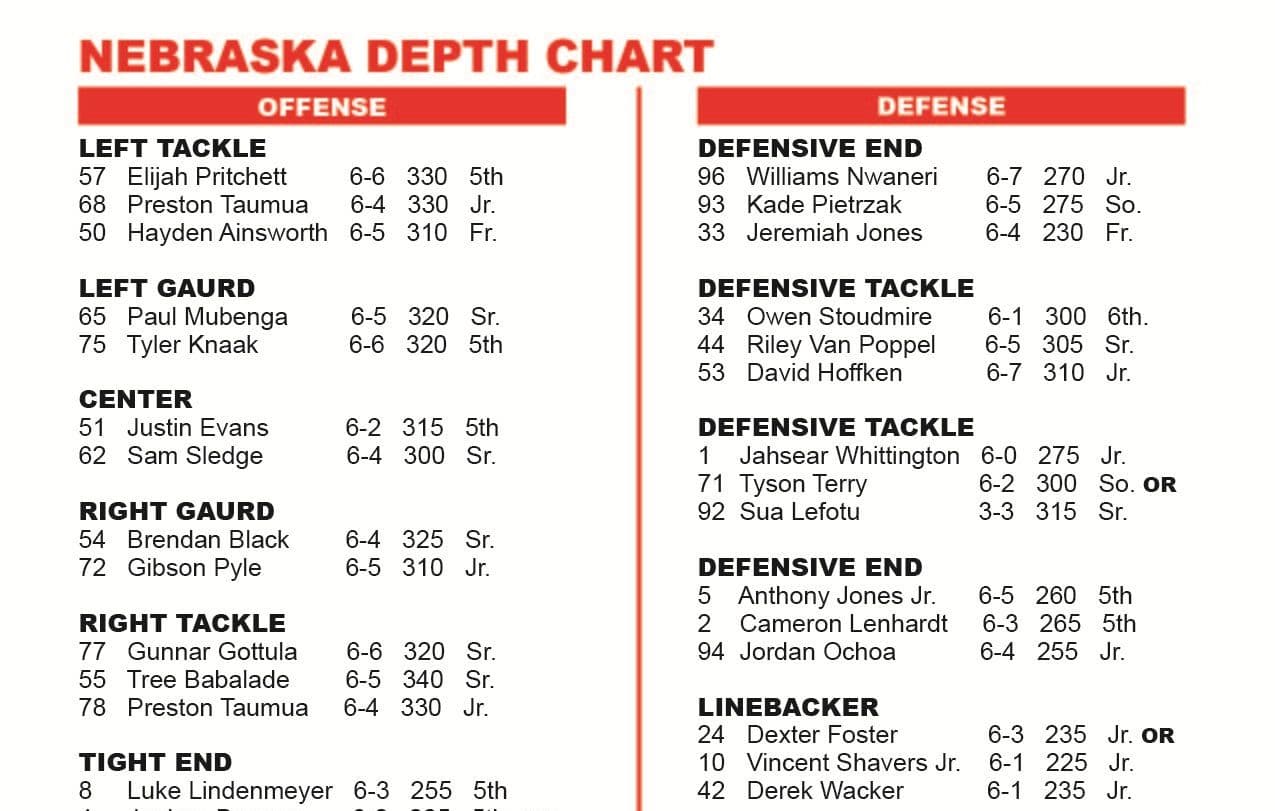 Depth Charts Nebraska – Maryland