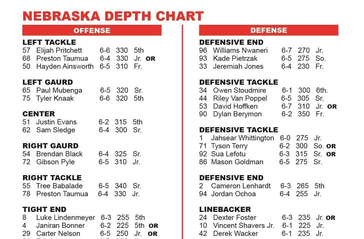 Depth Charts Washington – Nebraska